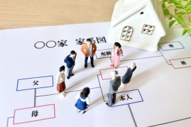 遺産分割協議について